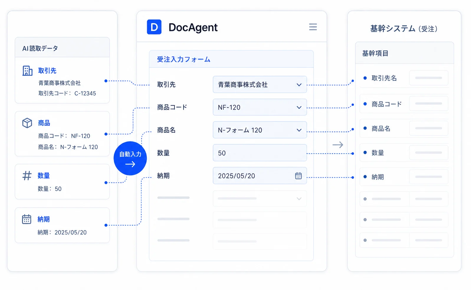 DocAgent上の入力フォームへ帳票データが自動入力される画面イメージ